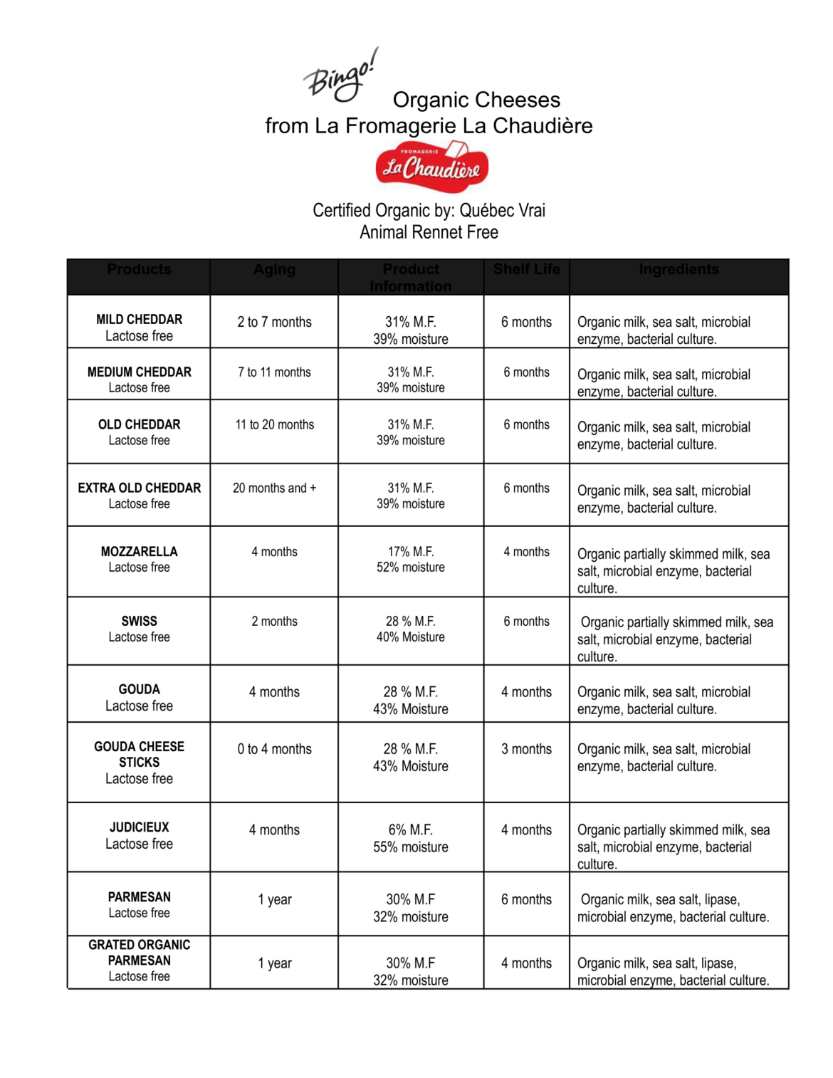 Detailed-Production-Info-for-Bingo-0619-Nov-2019.png